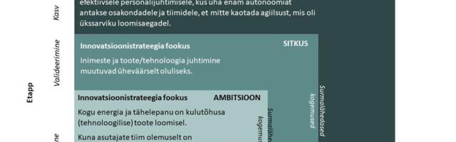 Ükssarvikute lood ehk Vaade kiiresti arenevatele iduettevõtetele