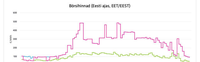 Elektribörs püüab homme taas 500 euro taset