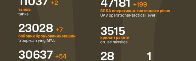 Sõja ülevaade: 1244. päev – terve öö Ukraina kohal kõike lendas