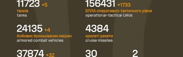 Sõja ülevaade: 1470. päev – mitmed vene poole edenemised