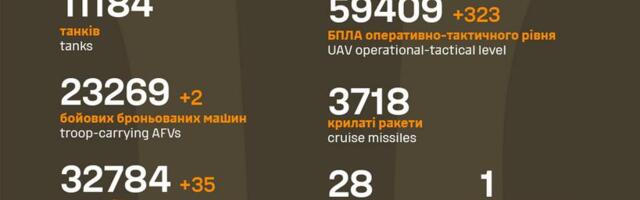 Sõja ülevaade: 1300. päev – lõunarinde kummaski otsas sai vene pool edasi