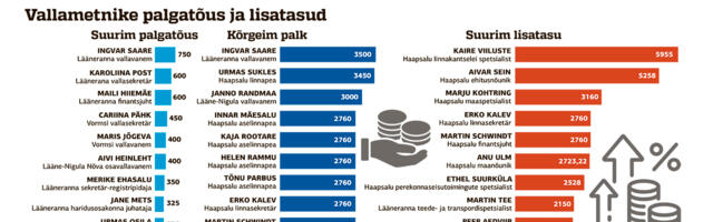 Lääne Elu paberleht laupäeval, 5. mail