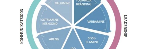 Töötajakogemust kujundavad 3 tegurit