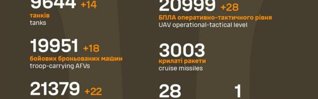 Sõja ülevaade: 1038. päev – murepilved avalikus arvamuses Euroopas ja USA-s