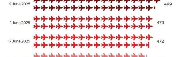 Nüüd alles algas sõda: Vene suurimad õhurünnakud Ukrainas olid kõik käesoleva aasta juunis