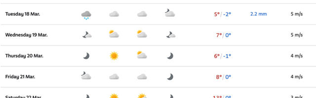 Prognoos: järgmise nädala lõpus läheb soojaks