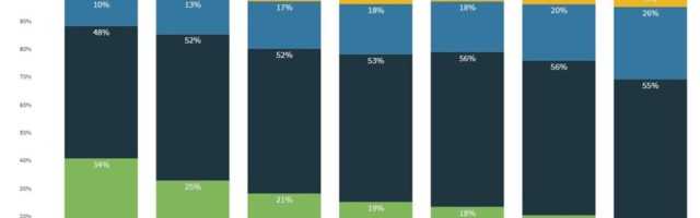 Kui suurt töötasu on Eestis toimetulekuks vaja?
