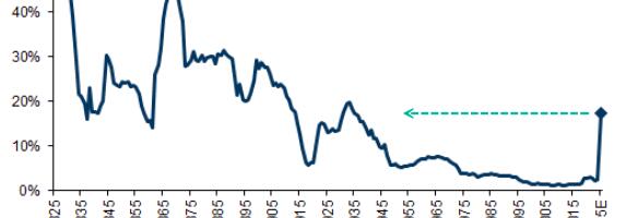 Mida Ameerika kõva liini jaemüüjad tariifi langemise kohta räägivad?