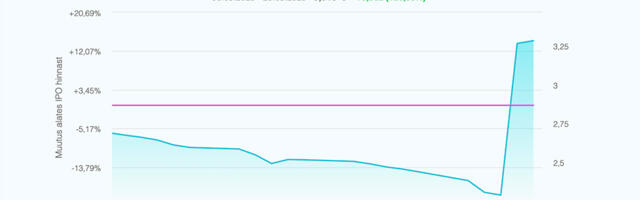Eesti Energia varjab nimekirja isikutest, kes võisid omale seoses ülevõtupakkumisega füüri lasta