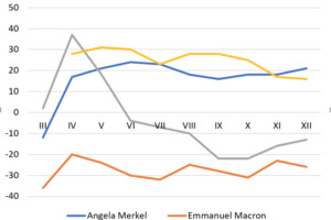 Olla võib halb aeg ka hea