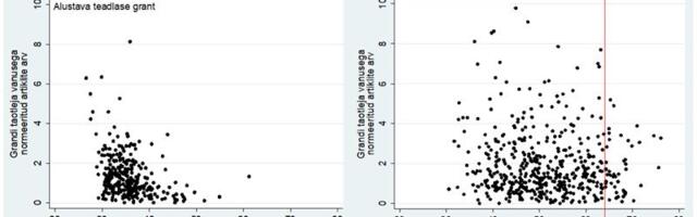 Äraspidine vanuseline diskrimineerimine Eesti teadusmaastikul