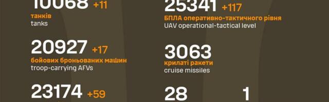 Sõja ülevaade: 1088. päev – vene pool tabas Tšernobõli tuumajaama sarkofaagi
