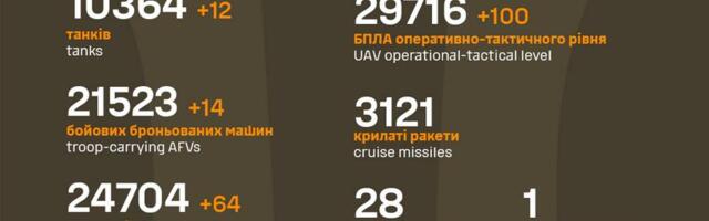 Sõja ülevaade: 1120. päev – Ukraina on „menüüs”, saheedid ründavad