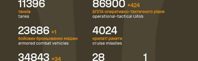 Sõja ülevaade: 1383. päev – kaks Ukraina edenemist oli