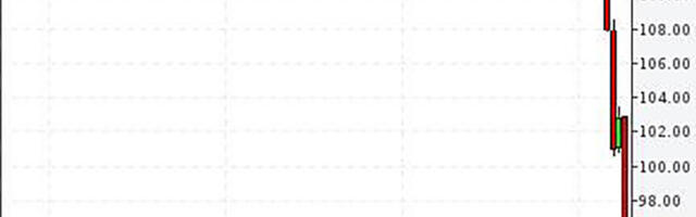 Nafta hind kukkus järsult pärast Trumpi teadet sõjategevuse peatamise kohta