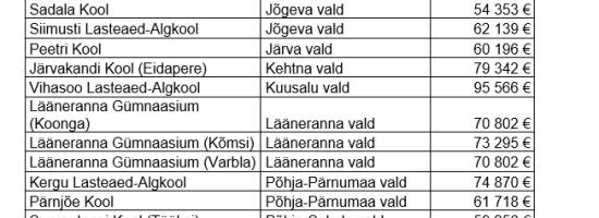 Kristina Kallas: sel aastal toetame 2 miljoniga 27 kodulähedast maakooli