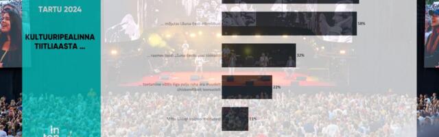 Tartu 2024 tagasisideuuring_ tiitliaasta tõi piirkonda turiste ja elavdas kultuurielu, ent oli ka kurtjaid
