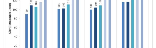 Ravimite turumaht mullu viimases kvartalis kasvas