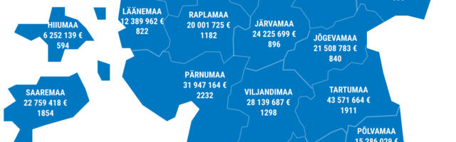 PRIA maksis läänlastele mullu toetustena välja üle 12 miljoni euro
