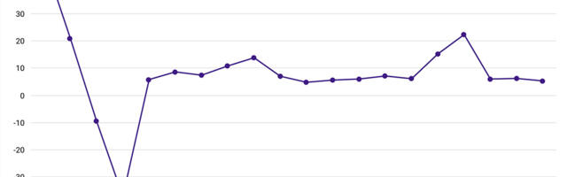Statistikaamet: Eluaseme hinnaindeks tõusis 2025. aastal 5,2%