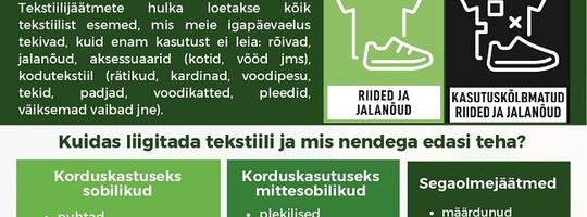 Jäätmekäitleja tekstiilijäätmetest: visake need parem kohe olmeprügisse