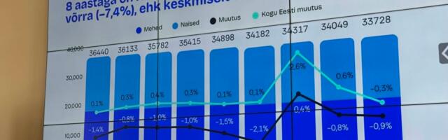 Võrumaa arenguseminar: maakond sureb välja
