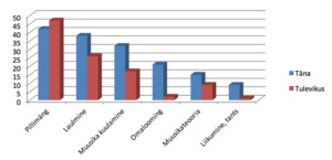 Üldhariduskooli muusikaõpetus tänapäeval ja tulevikus