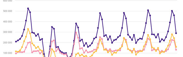 Statistikaamet: septembris peatus majutusettevõtetes 4 protsenti rohkem turiste, Soome turistide arv langeb