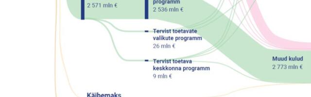 Tuleva aasta riigieelarvest ja riigieelarveseaduse strateegiast sotsiaalministeeriumi valdkondades