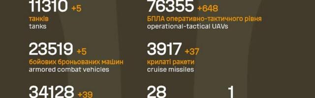 Sõja ülevaade: 1346. päev – nelja Ukraina linna saatus ripub juuksekarva otsas