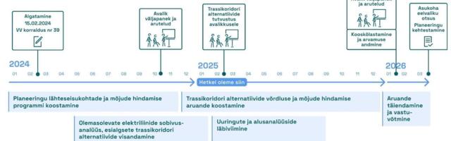 Kutsume Eesti-Läti neljanda elektriühenduse kaasamiskoosolekutele!