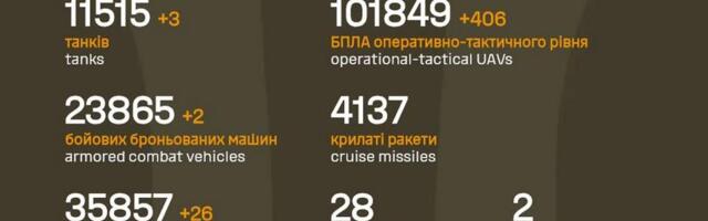 Sõja ülevaade: 1414. päev – rindejoone muutusi ei tuvastanud