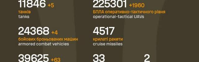 Sõja ülevaade: 1505. päev – Ukraina oli rindel edukam