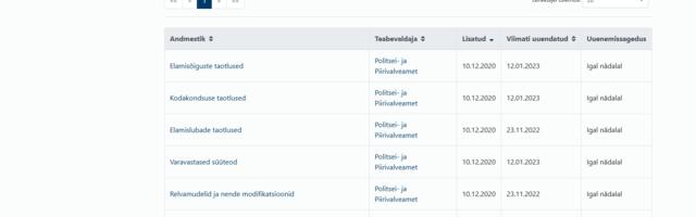 Miks nii? Avaandmeid vaadates jääb mulje, et paljud neist on pikalt uuendamata
