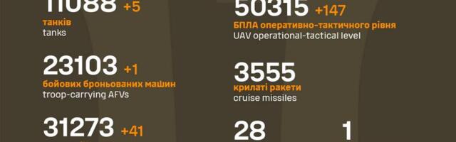 Sõja ülevaade: 1263. päev: Trump …