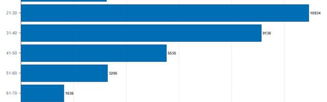 Ettevõtluskonto populaarsus kasvab: tänavu on teenitud juba ligi 46 miljonit eurot tulu