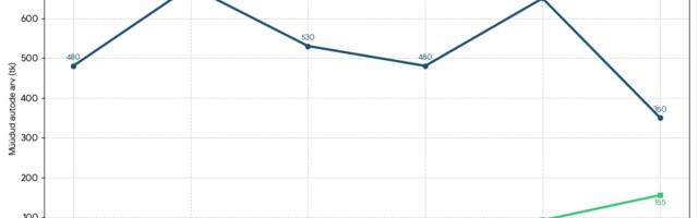 Ford Capri – segadus, mida ma autoostjana kogeda ei soovi