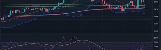 Episood 28. Indikaatorid. RSI (Relative strength index)