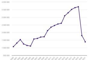 Me lähme praaki paikama