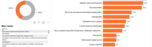 Uuringute tulemusi ei maksa üldjuhul tõsiselt võtta