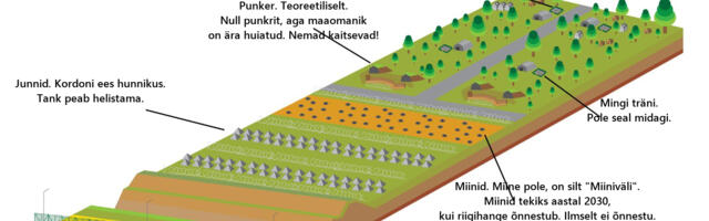 Aapo Ilves analüüsis Eesti kaitsevõimet – siin see on