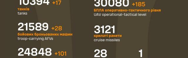 Sõja ülevaade: 1122. päev – üks muudatus Ukraina kasuks