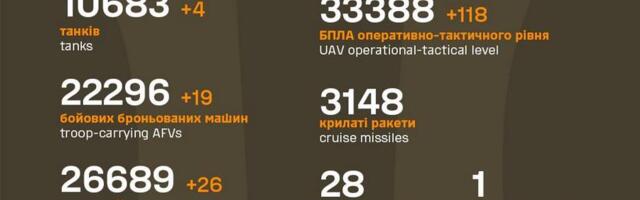 Sõja ülevaade: 1154. päev – üks Ukraina edenemine