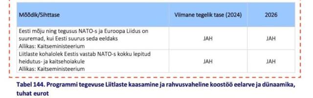 Varro Vooglaid: riigieelarve seletuskirja nürimeelset ja primitiivset teksti lugedes tekib tunne, nagu viibiks hullumajas