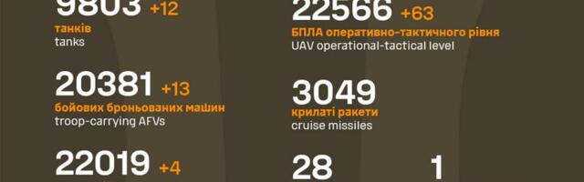 Sõja ülevaade: 1059. päev – Pokrovskile veel samm lähemale
