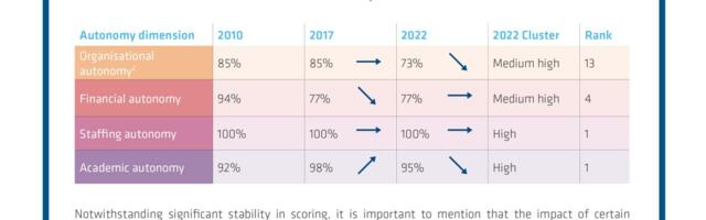 Ülikoolide akadeemilisest autonoomiast