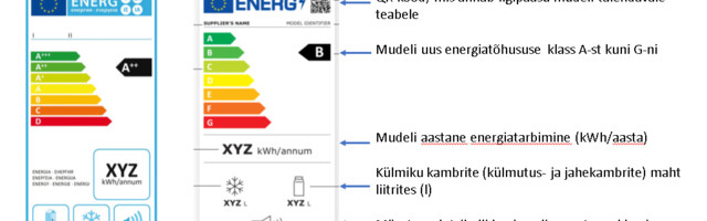 Kodumasinate energiamärgistused muutuvad senisest lihtsamaks