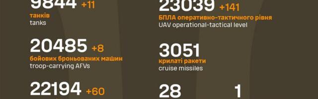 Sõja ülevaade: 1064. päev – hull-hull surumine tõi mõne vene poole edenemise