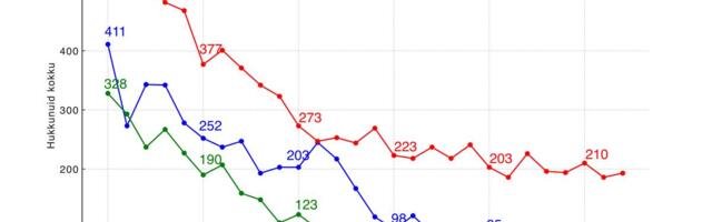 Üleilmastumisest lähtuvate turvalisusprobleemidega tegelemine