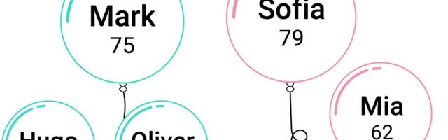 Selgusid mullused populaarseimad laste nimed